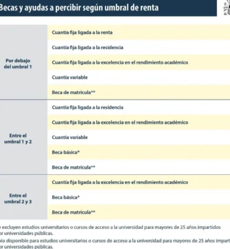 Ficha De Inscripción Para Alumnos De Educación Básica: Requisitos Y Trámites
