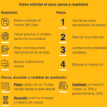 Inscripción SEPE: Guía Paso A Paso Para Tramitar Prestaciones