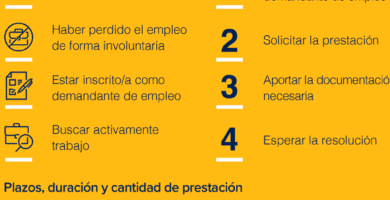 Inscripción SEPE: Guía Paso A Paso Para Tramitar Prestaciones
